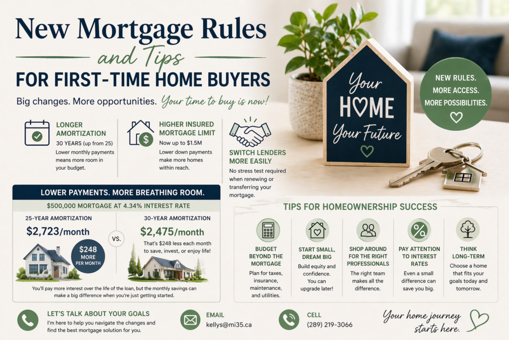 First-time homebuyer mortgage planning