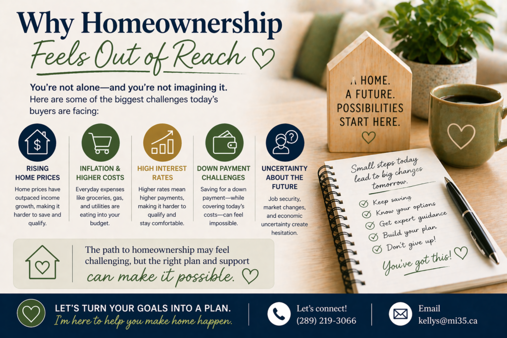 First-time homebuyer mortgage planning