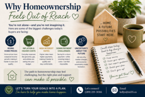 Why Homeownership Feels Out of Reach