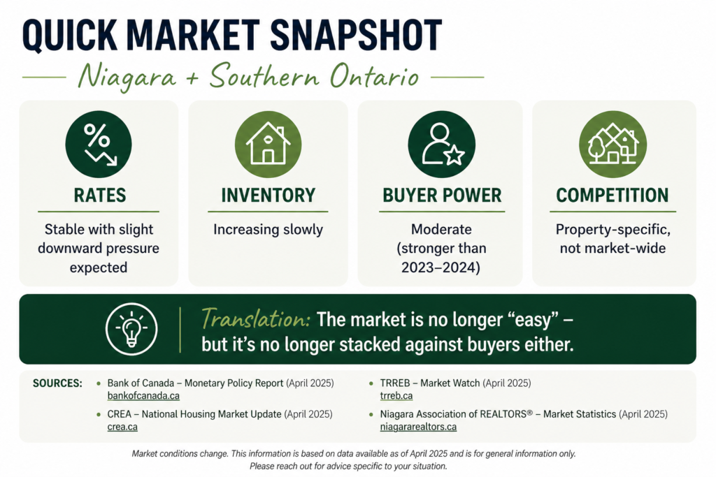 May 2026 mortgage insights